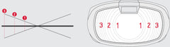 Powerboard 2.1